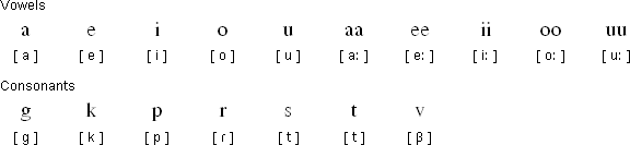 Rotokas alphabet and pronunciation