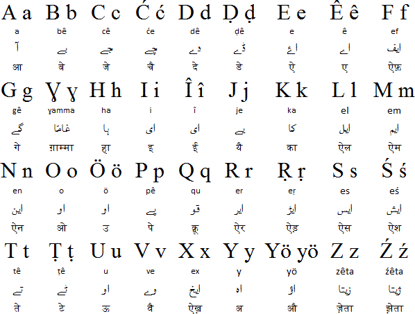 Roman Rekhta alphabet