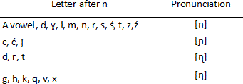 Pronunciation of the letter n