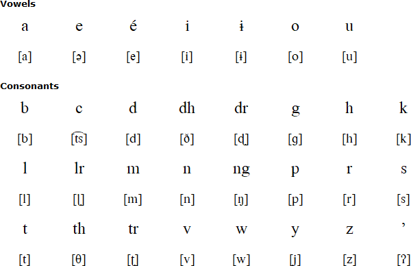 Rukai alphabet and pronunciation