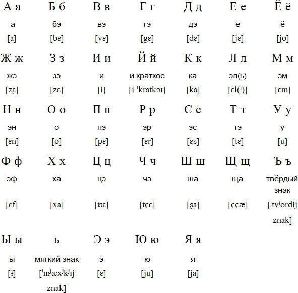 russian letters