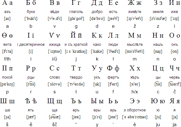 The version of Russian alphabet used between 1750 and 1917/18