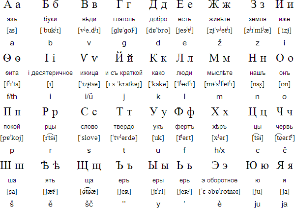 Pronunciation Of Spoken Russian To 17