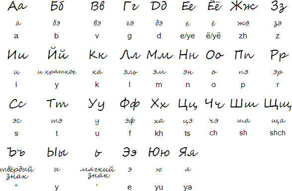 Cursive Russian alphabet