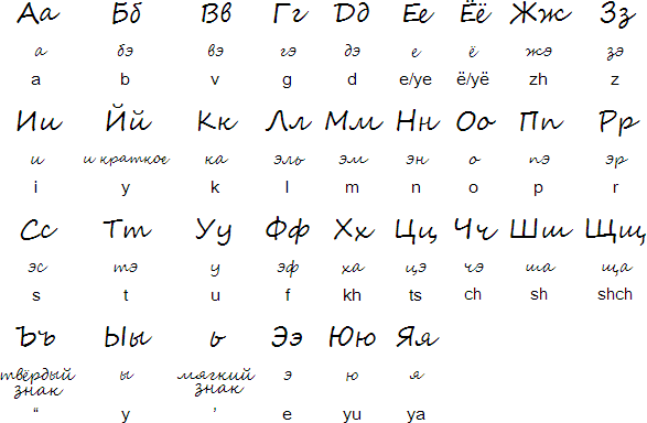 russian letters