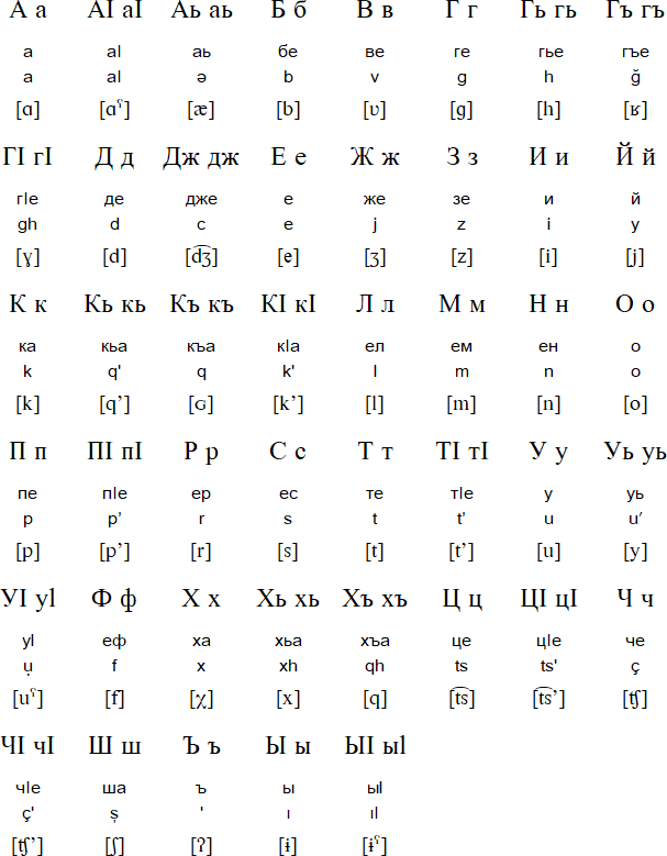 Cyrilic alphabet for Rutul