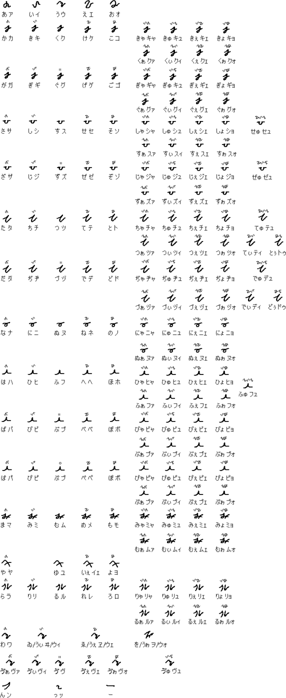 All kana and most possible youon represented in Ryakumoji