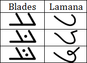 Blades to Lamana conversion