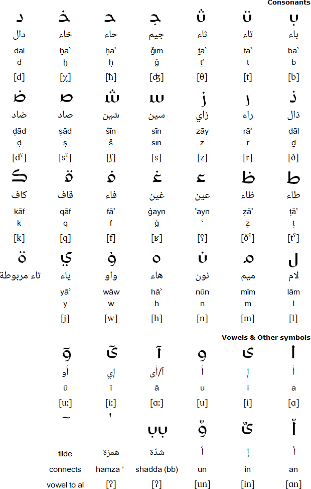 Simplified Arabic Alphabet