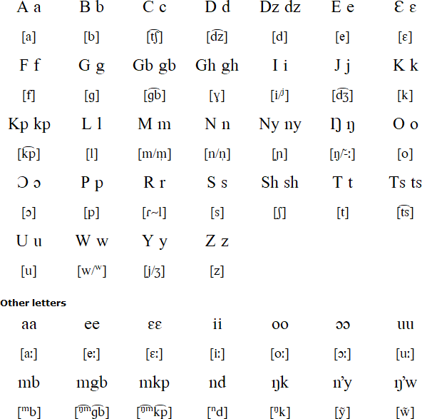 Saari alphabet (Bíooŋ yi Sari)