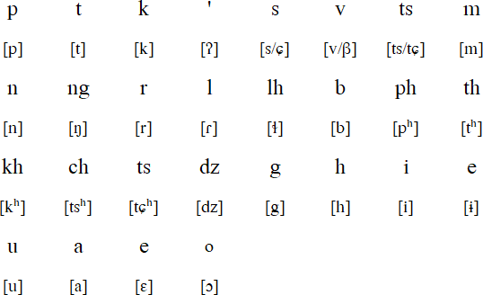 Saaroa alphabet and pronunciation