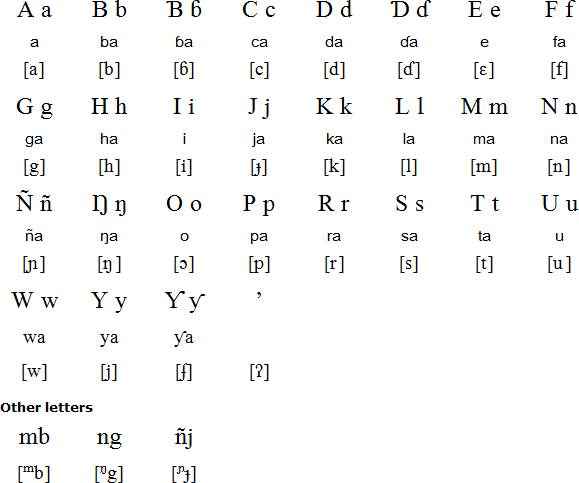 The Latin alphabet for Safen