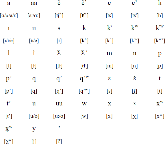 Sahaptin language and pronunciation