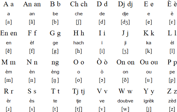 Saint Lucian Creole alphabet