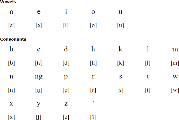 Sakizaya pronunciation (Central dialect)