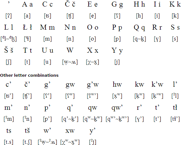 Salish alphabet and pronunciation