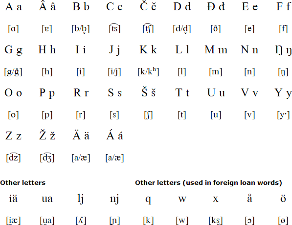 Inari Saami alphabet