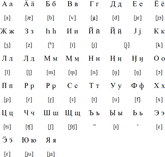 Cyrillic alphabet for Ter Sámi