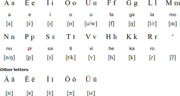 Samoan alphabet
