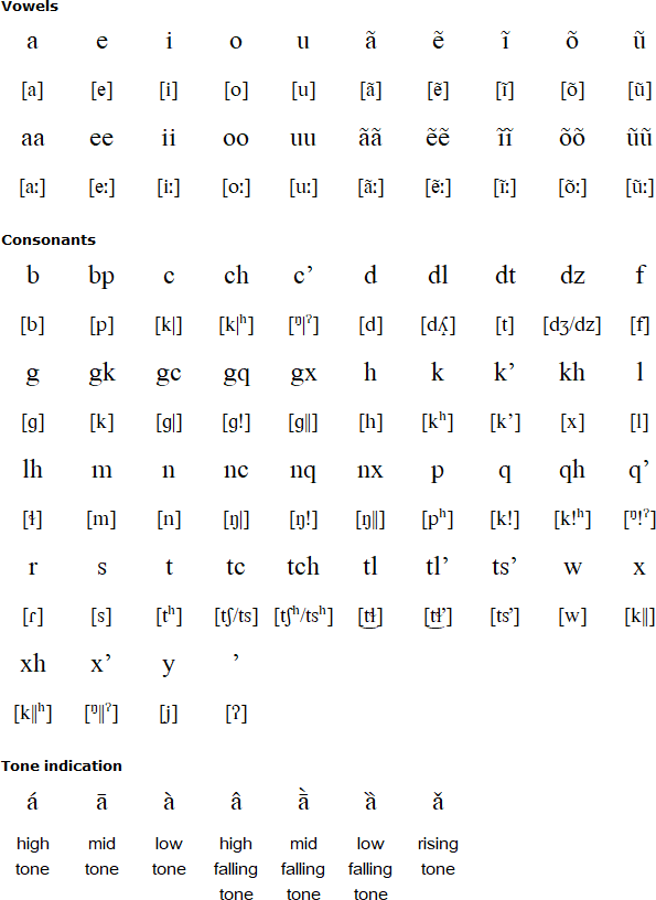 Sandawe alphabet and pronunciation