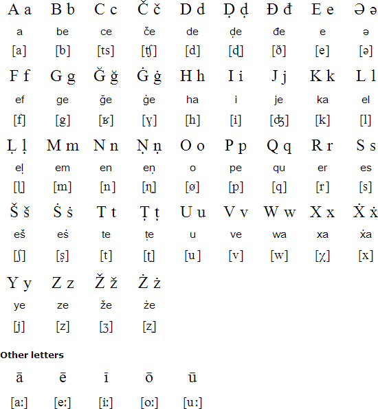 roman numbers in different languages symbols