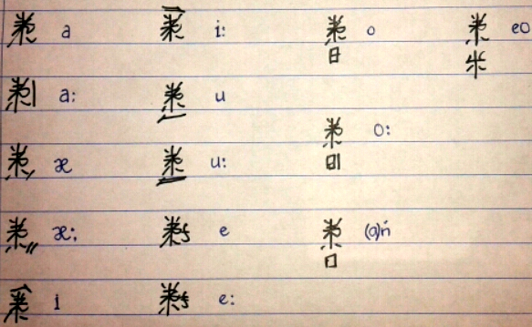 Sanshuino vowels