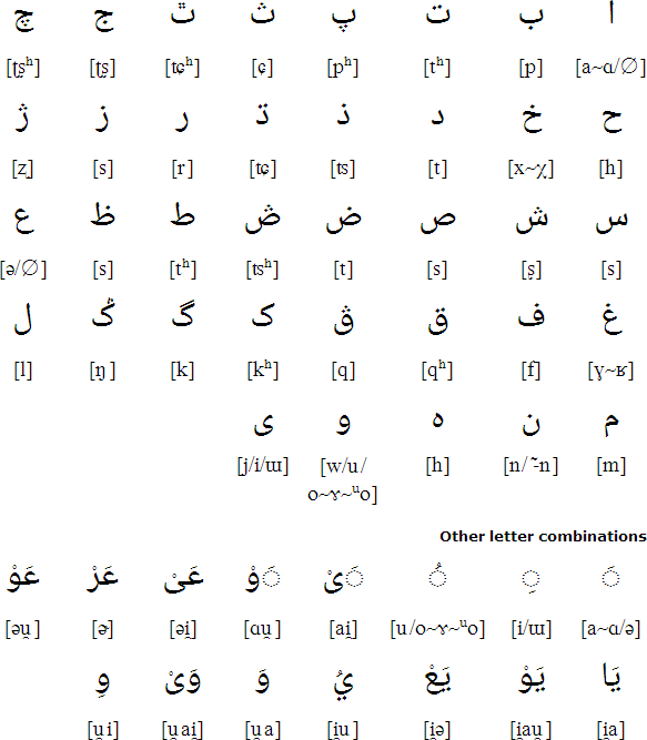 Arabic script for Santa