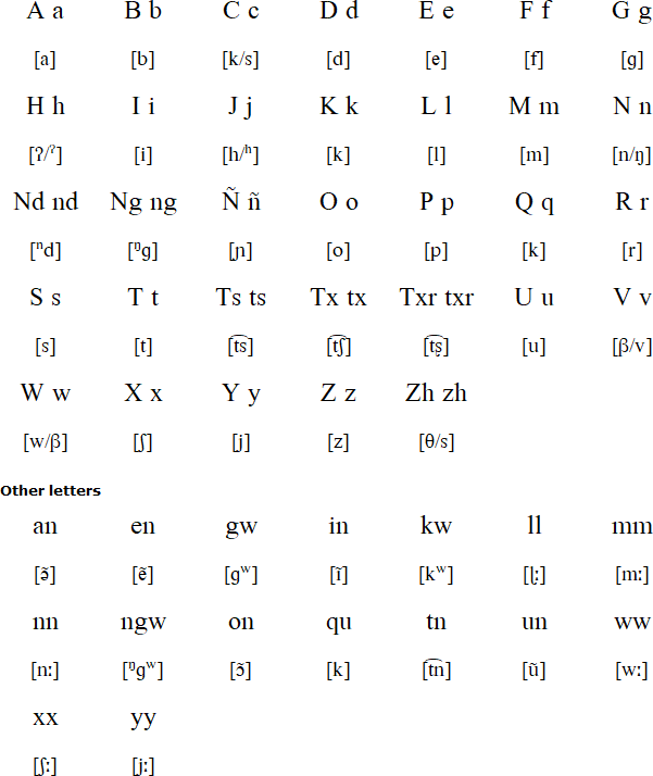 Santo Domingo Del Estero Triqui Language