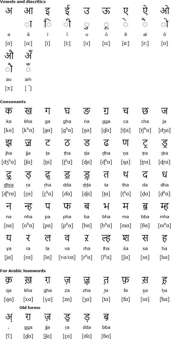 Devanagari alphabet for Saraiki