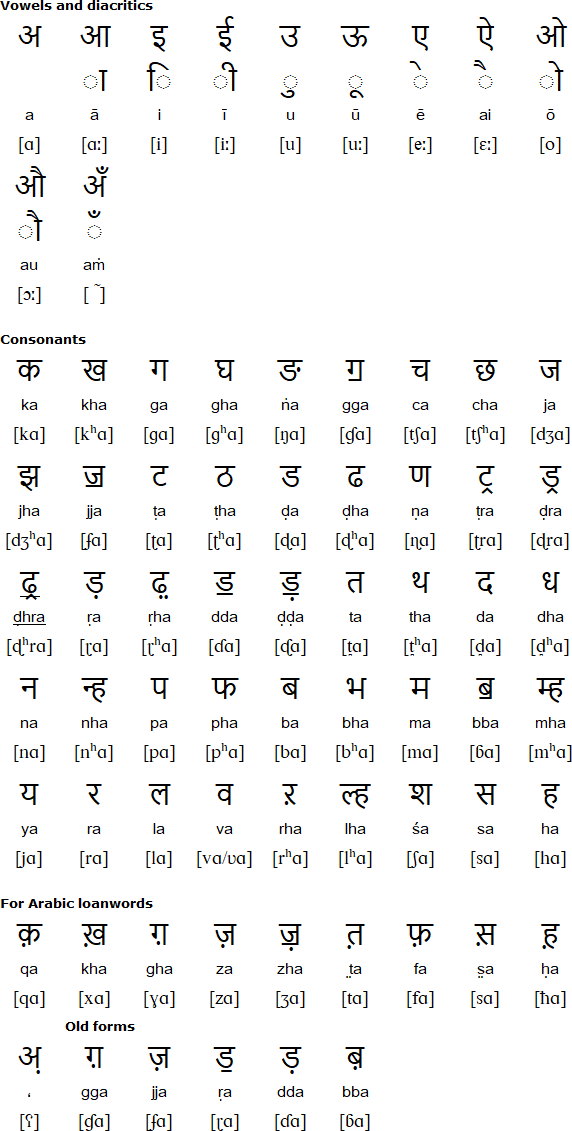 Saraiki language, alphabet and pronunciation