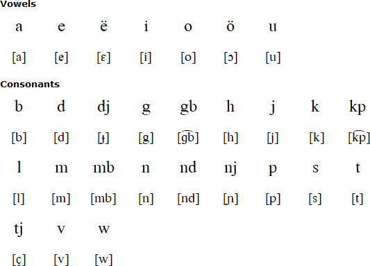 Saramaccan Language And Alphabet