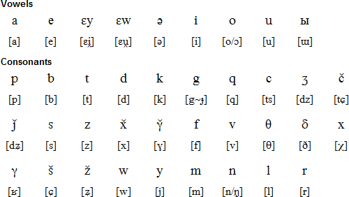 Sarikoli alphabet and pronunciation