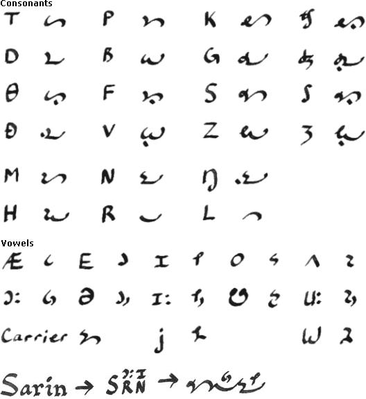 Sarin horizontal letters