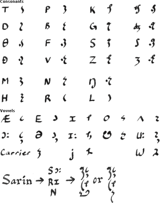 Sarin vertical letters