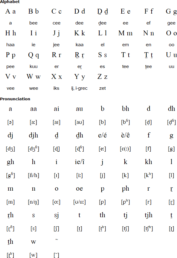Sarnámi Hindustani alphabet and pronunciation