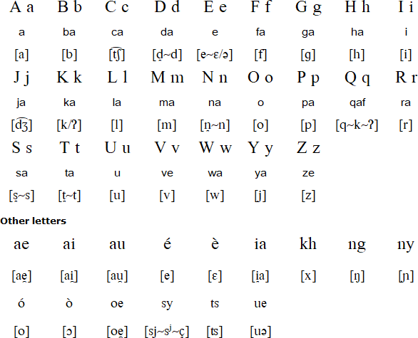 Translate Bahasa Lombok Indonesia