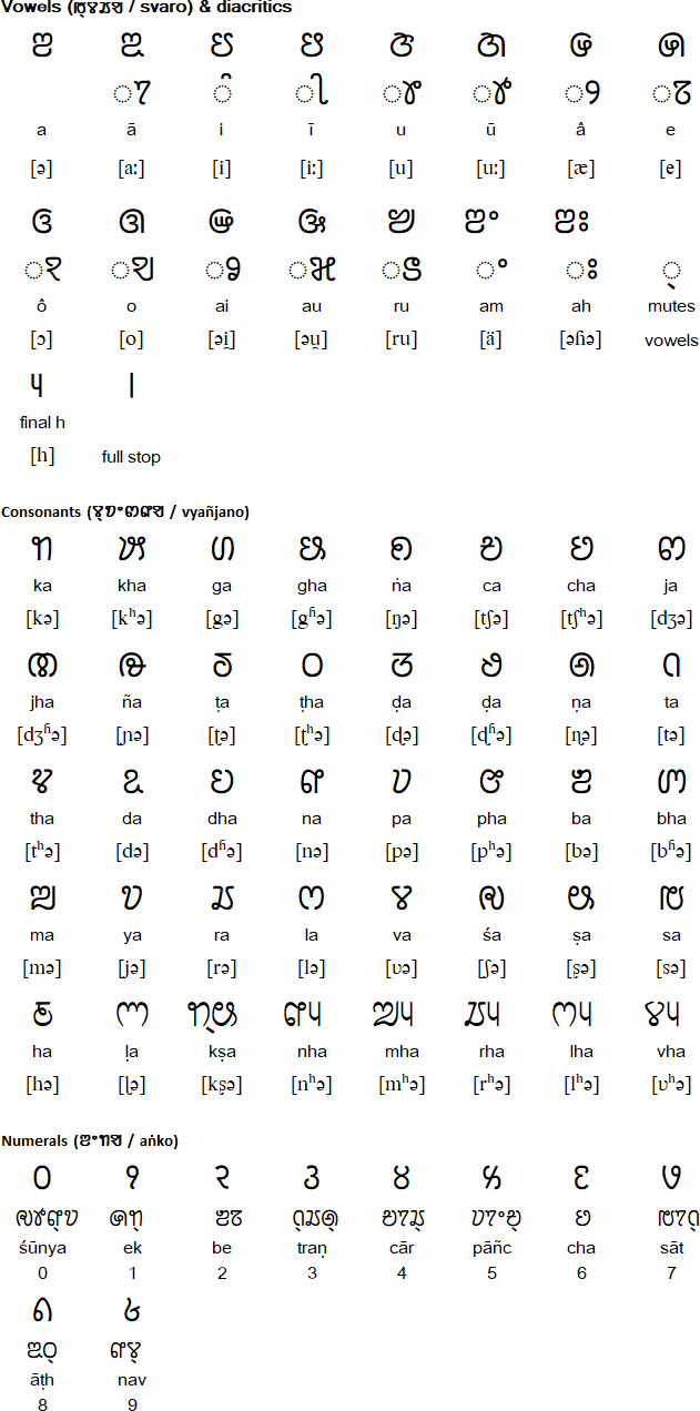 Saurashtra for Gujarati