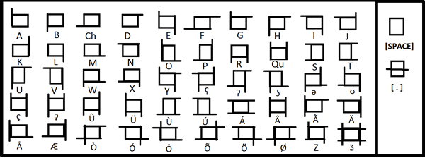 Sauropoda alphabet