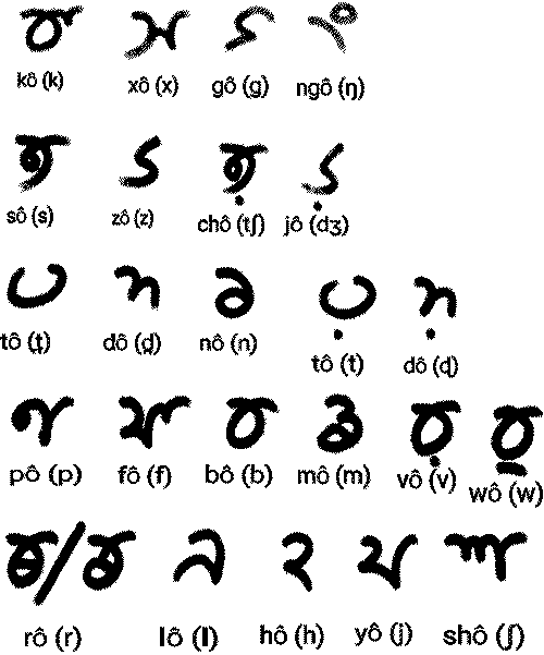 Saxiriya consonants