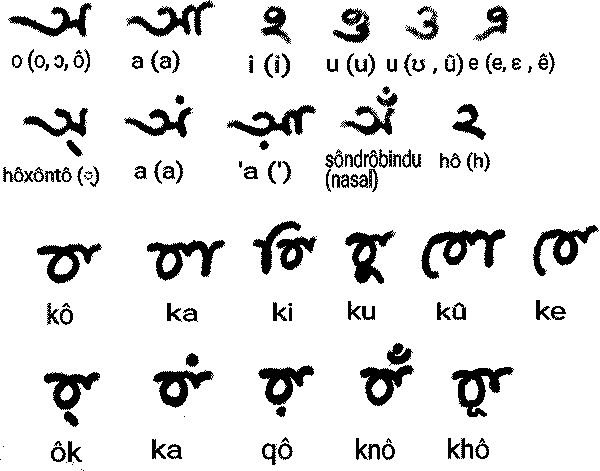 Saxiriya vowels and vowel diacritics