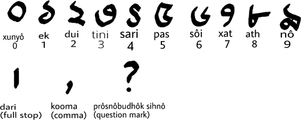 Saxiriya numerals and punctuation