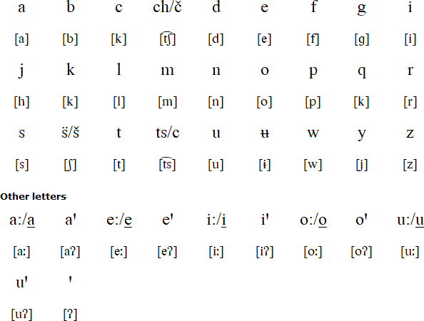 Sayula Popoluca alphabet