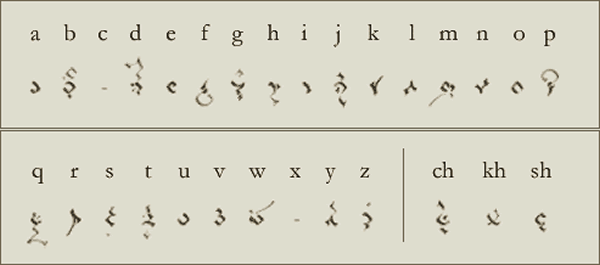 Scythian alphabet
