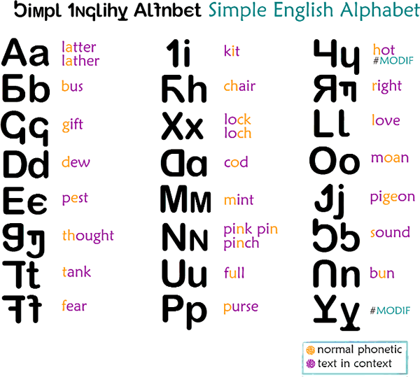 English Letters