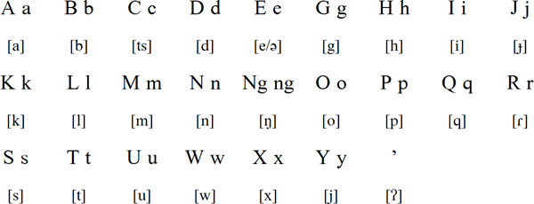 Seediq alphabet and pronunciation