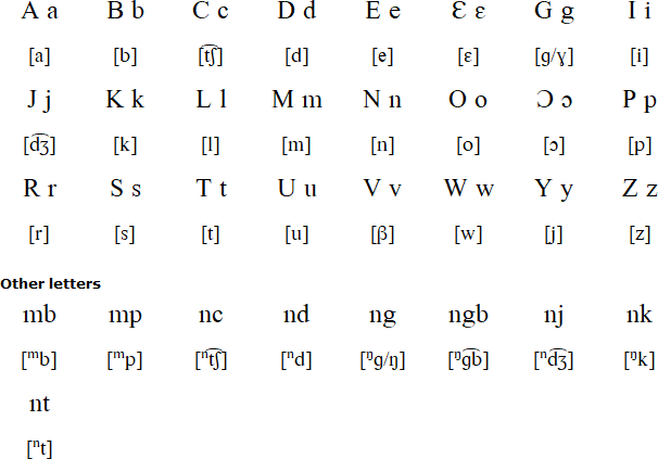 Seki alphabet and pronunciation