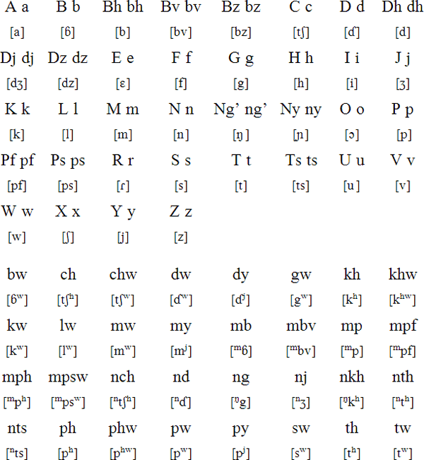 Sena alphabet and pronunciation