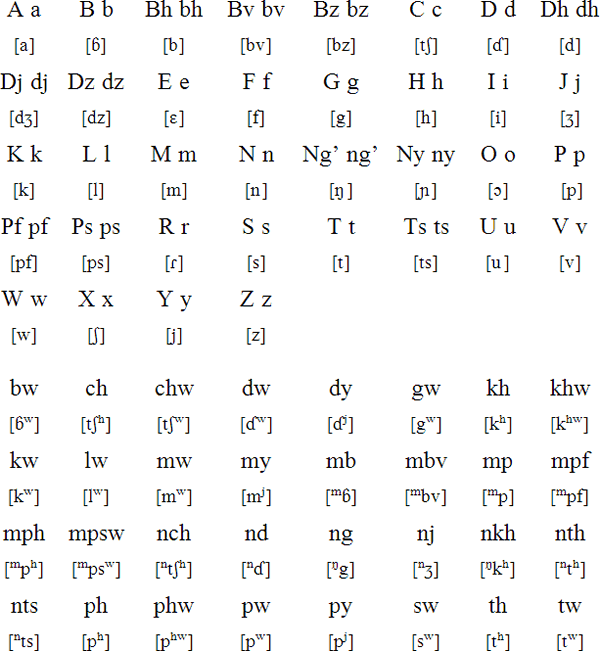 Sena alphabet, prounciation and language