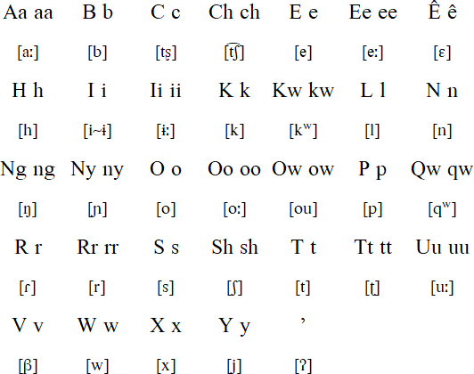 comanche language omniglot