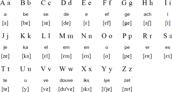 Seychelles Creole alphabet